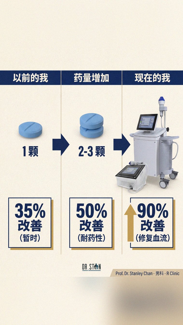 一次完成修复 ✅